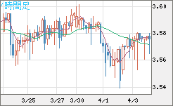 トルコリラ/円チャート（TRY/JPY）4時間足
