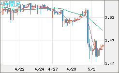 トルコリラ/円チャート（TRY/JPY）4時間足