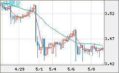 トルコリラ/円チャート（TRY/JPY）4時間足