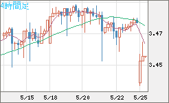 トルコリラ/円チャート（TRY/JPY）4時間足