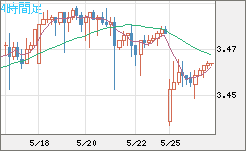 トルコリラ/円チャート（TRY/JPY）4時間足