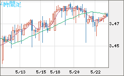 トルコリラ/円チャート（TRY/JPY）4時間足