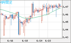 トルコリラ/円チャート（TRY/JPY）4時間足