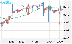 トルコリラ/円チャート（TRY/JPY）4時間足