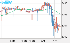 トルコリラ/円チャート（TRY/JPY）4時間足