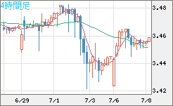 トルコリラ/円チャート（TRY/JPY）4時間足