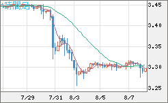 トルコリラ/円チャート（TRY/JPY）4時間足