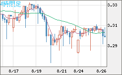 トルコリラ/円チャート（TRY/JPY）4時間足