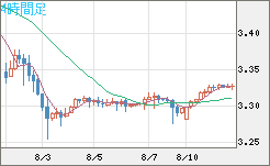 トルコリラ/円チャート（TRY/JPY）4時間足