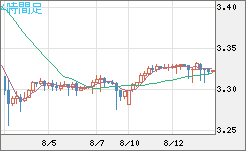 トルコリラ/円チャート（TRY/JPY）4時間足