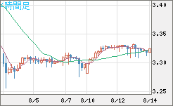 トルコリラ/円チャート（TRY/JPY）4時間足