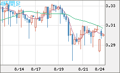 トルコリラ/円チャート（TRY/JPY）4時間足