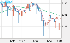 トルコリラ/円チャート（TRY/JPY）4時間足