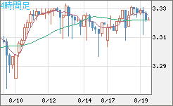 トルコリラ/円チャート（TRY/JPY）4時間足