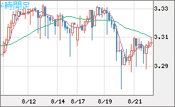トルコリラ/円チャート（TRY/JPY）4時間足