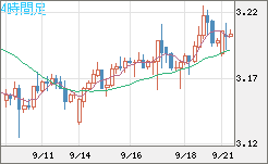 トルコリラ/円チャート（TRY/JPY）4時間足