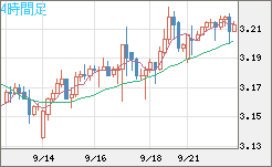 トルコリラ/円チャート（TRY/JPY）4時間足