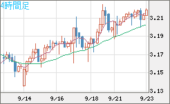 トルコリラ/円チャート（TRY/JPY）4時間足