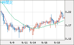 トルコリラ/円チャート（TRY/JPY）4時間足