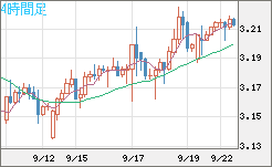 トルコリラ/円チャート（TRY/JPY）4時間足