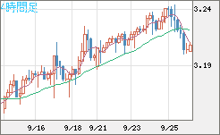 トルコリラ/円チャート（TRY/JPY）4時間足