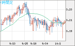 トルコリラ/円チャート（TRY/JPY）4時間足