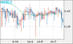 トルコリラ/円チャート（TRY/JPY）4時間足