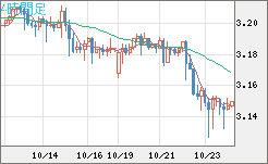 トルコリラ/円チャート（TRY/JPY）4時間足