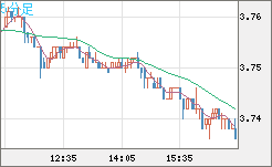 トルコリラ/円チャート（TRY/JPY）5分足