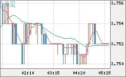 トルコリラ/円チャート（TRY/JPY）5分足