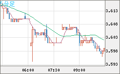 トルコリラ/円チャート（TRY/JPY）5分足