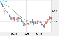 トルコリラ/円チャート（TRY/JPY）5分足