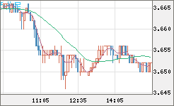 トルコリラ/円チャート（TRY/JPY）5分足