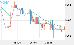 トルコリラ/円チャート（TRY/JPY）5分足