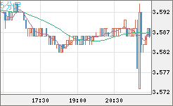 トルコリラ/円チャート（TRY/JPY）5分足