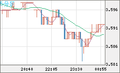 トルコリラ/円チャート（TRY/JPY）5分足