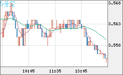 トルコリラ/円チャート（TRY/JPY）5分足