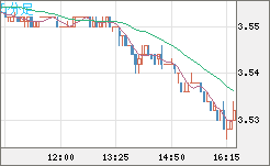 トルコリラ/円チャート（TRY/JPY）5分足