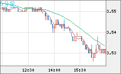 トルコリラ/円チャート（TRY/JPY）5分足