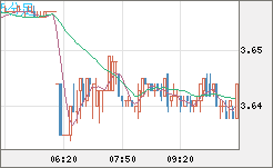 トルコリラ/円チャート（TRY/JPY）5分足