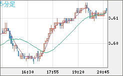 トルコリラ/円チャート（TRY/JPY）5分足