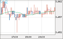 トルコリラ/円チャート（TRY/JPY）5分足
