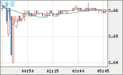 トルコリラ/円チャート（TRY/JPY）5分足