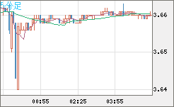 トルコリラ/円チャート（TRY/JPY）5分足