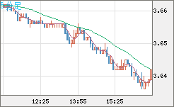 トルコリラ/円チャート（TRY/JPY）5分足
