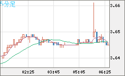 トルコリラ/円チャート（TRY/JPY）5分足