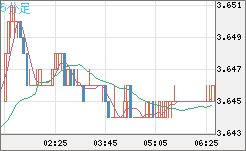 トルコリラ/円チャート（TRY/JPY）5分足