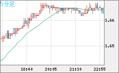 トルコリラ/円チャート（TRY/JPY）5分足