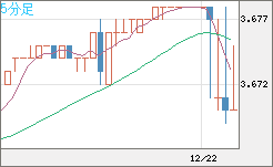 トルコリラ/円チャート（TRY/JPY）5分足
