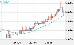 トルコリラ/円チャート（TRY/JPY）5分足